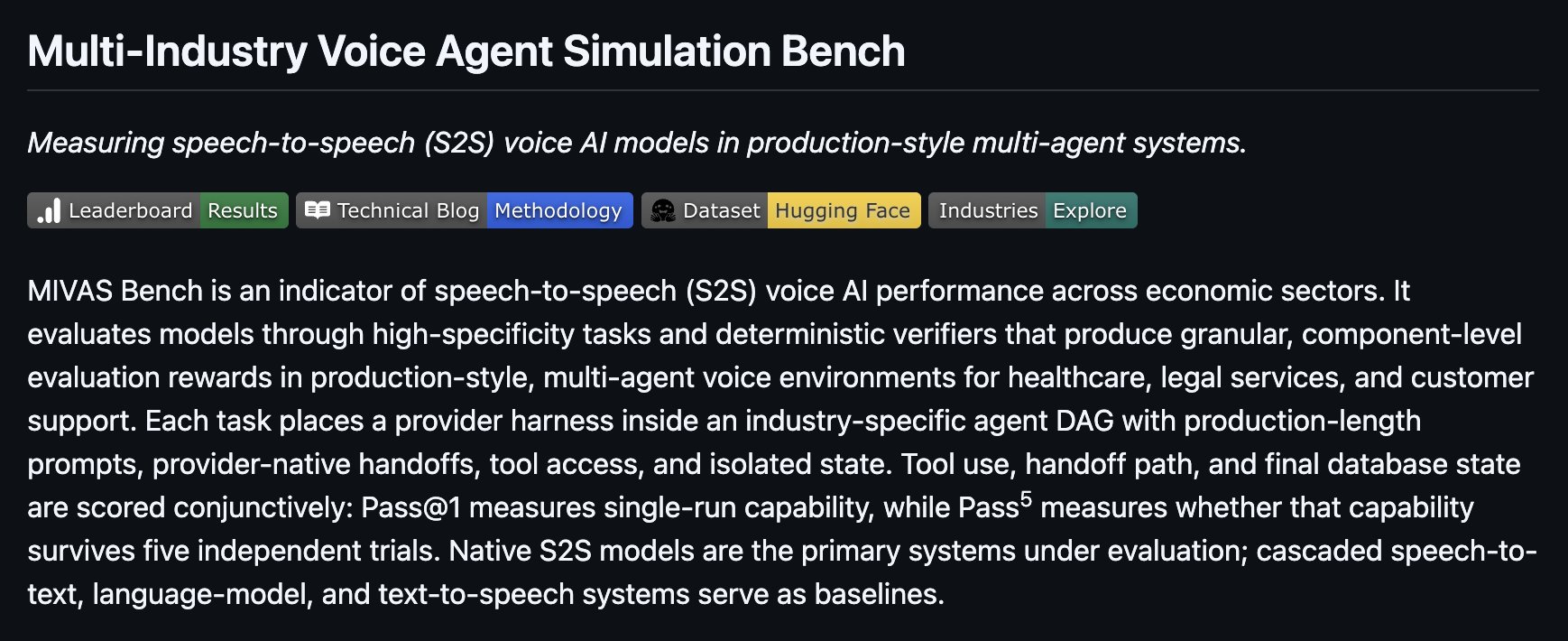MIVAS Bench README on GitHub with links to the leaderboard, technical blog, Hugging Face dataset, and industries